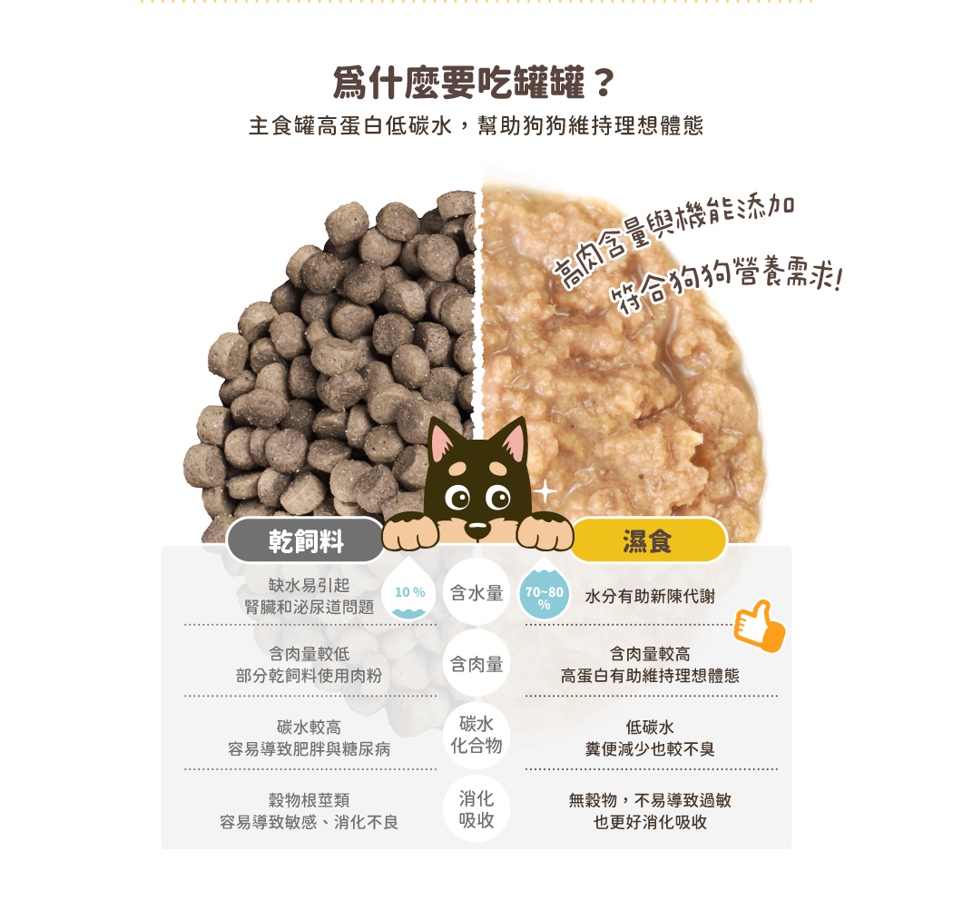 DogCatStar汪喵星球 犬用Fantastic 95%鮮肉無膠主食罐 85g x 24罐 | 165g x 12罐/箱
