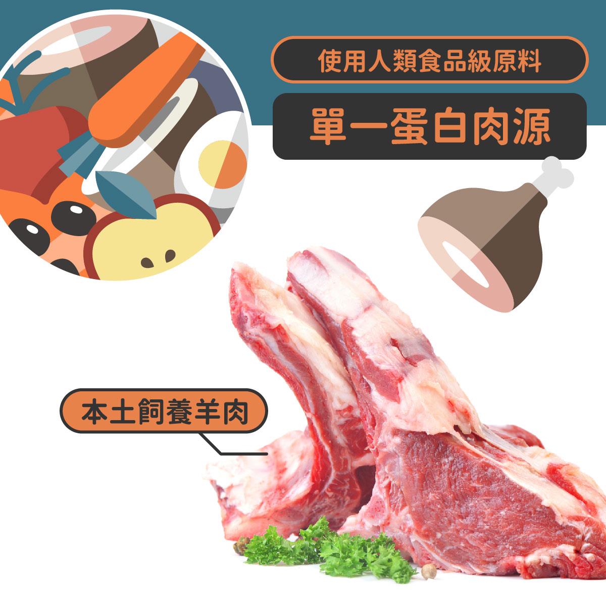 nu4PET陪心寵糧 室內犬無穀低敏犬糧 羊肉鮮蔬