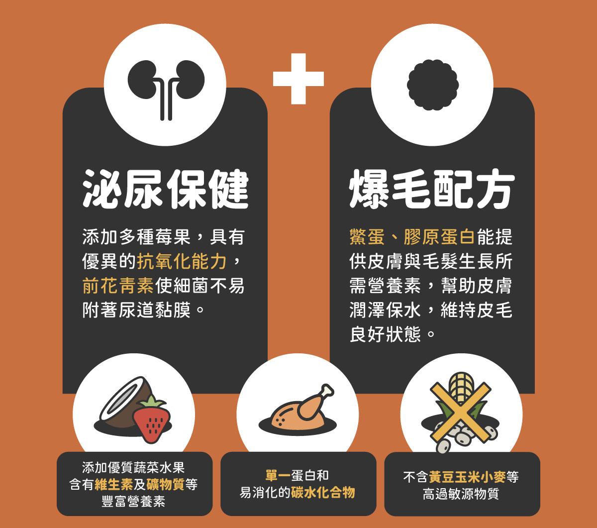 nu4PET陪心寵糧 全齡無穀低碳乾糧 貓用 鮮雞野莓