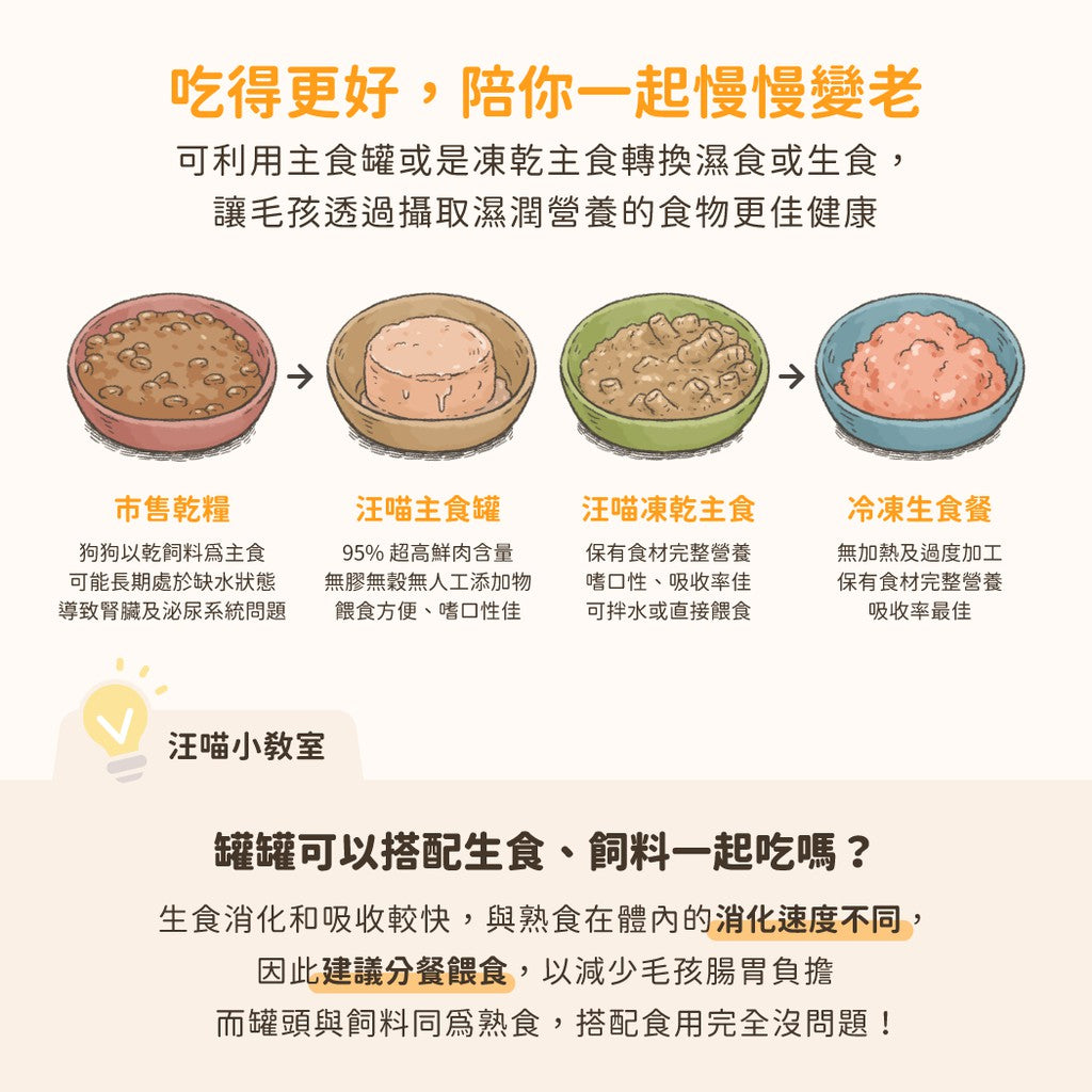 DogCatStar汪喵星球 犬用Fantastic 95%鮮肉無膠主食罐 85g x 24罐 | 165g x 12罐/箱