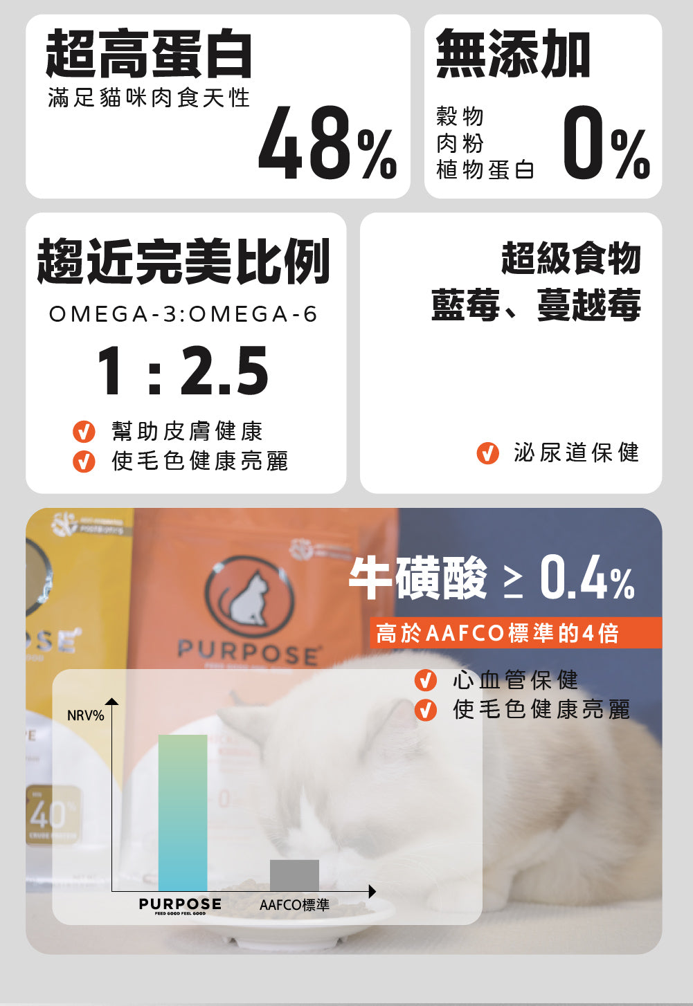璞斯PURPOSE 無穀營養配方全齡貓糧 250g / 2kg / 4.5kg