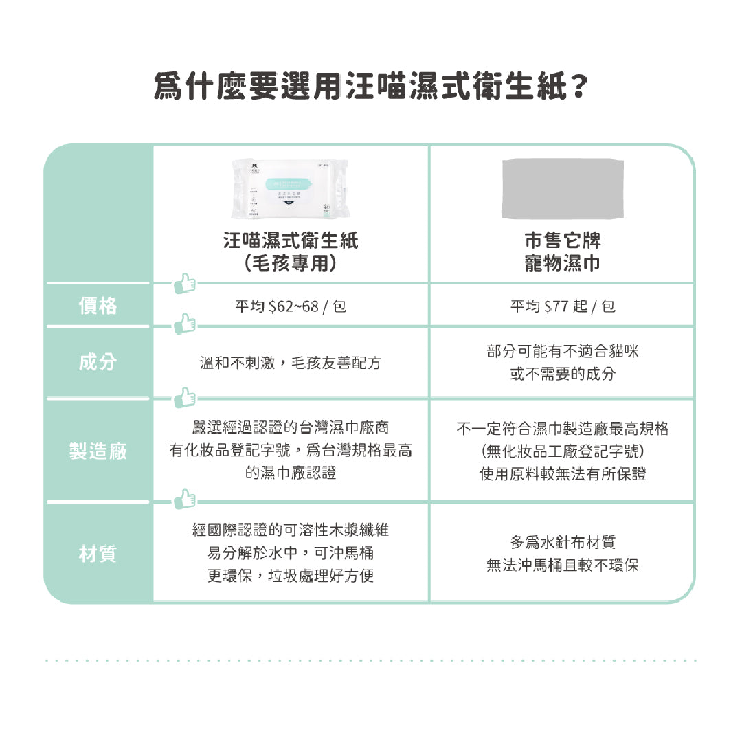 DogCatStar汪喵星球 汪喵濕式衛生紙 隨身包 12抽 / 46抽