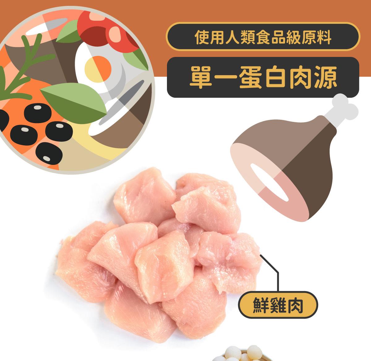 nu4PET陪心寵糧 全齡無穀低碳乾糧 貓用 鮮雞野莓