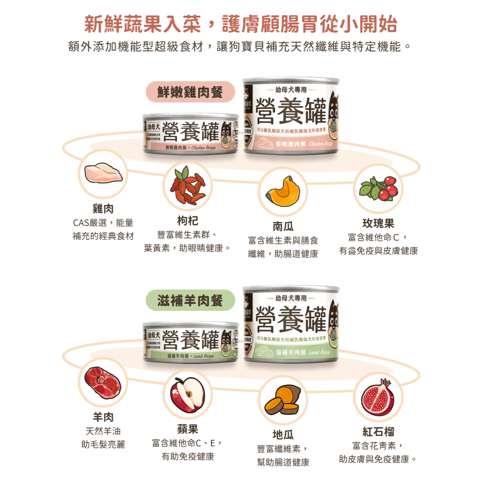 DogCatStar汪喵星球 幼母犬95%營養無膠主食罐 80g/48罐/箱 | 165g/24罐/箱