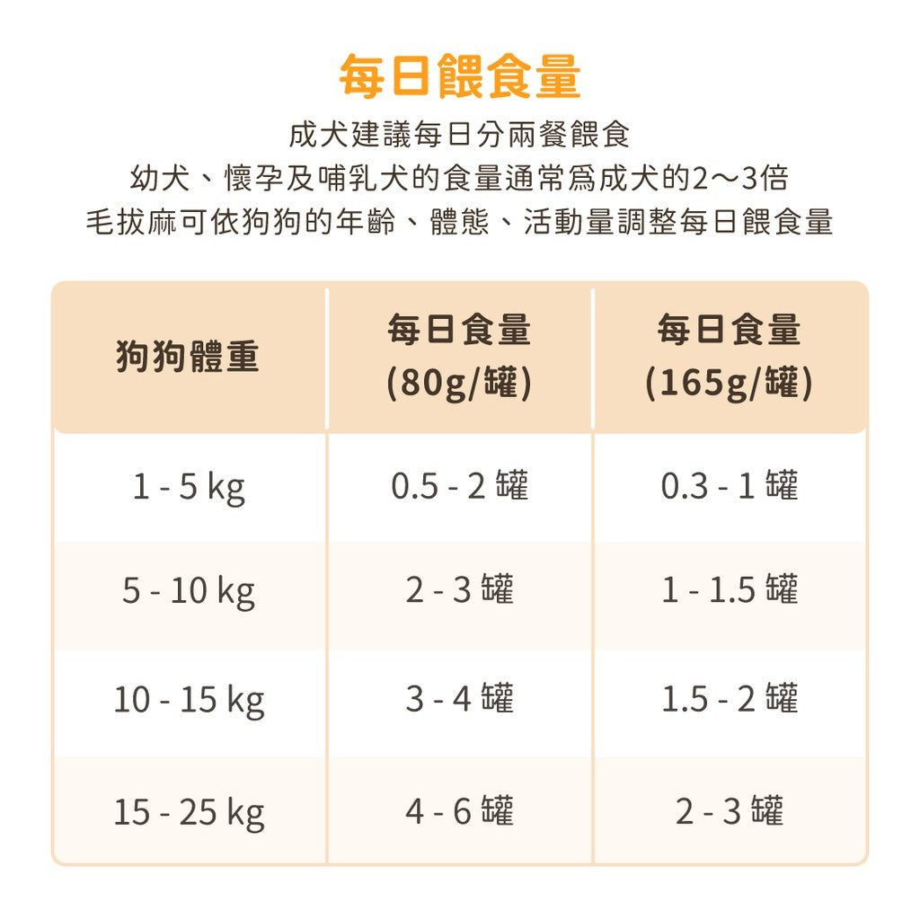 DogCatStar汪喵星球 犬用Fantastic 95%鮮肉無膠主食罐 85g x 24罐 | 165g x 12罐/箱