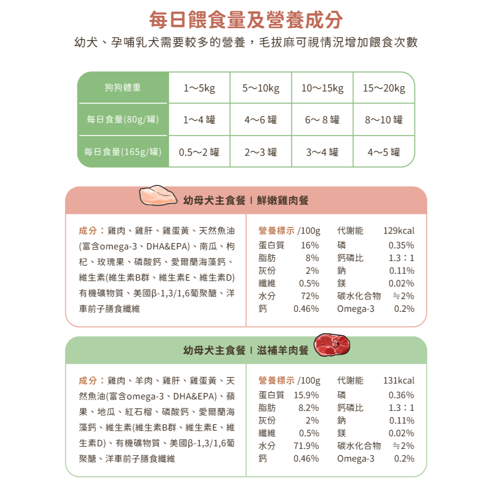 DogCatStar汪喵星球 幼母犬95%營養無膠主食罐 80g/48罐/箱 | 165g/24罐/箱