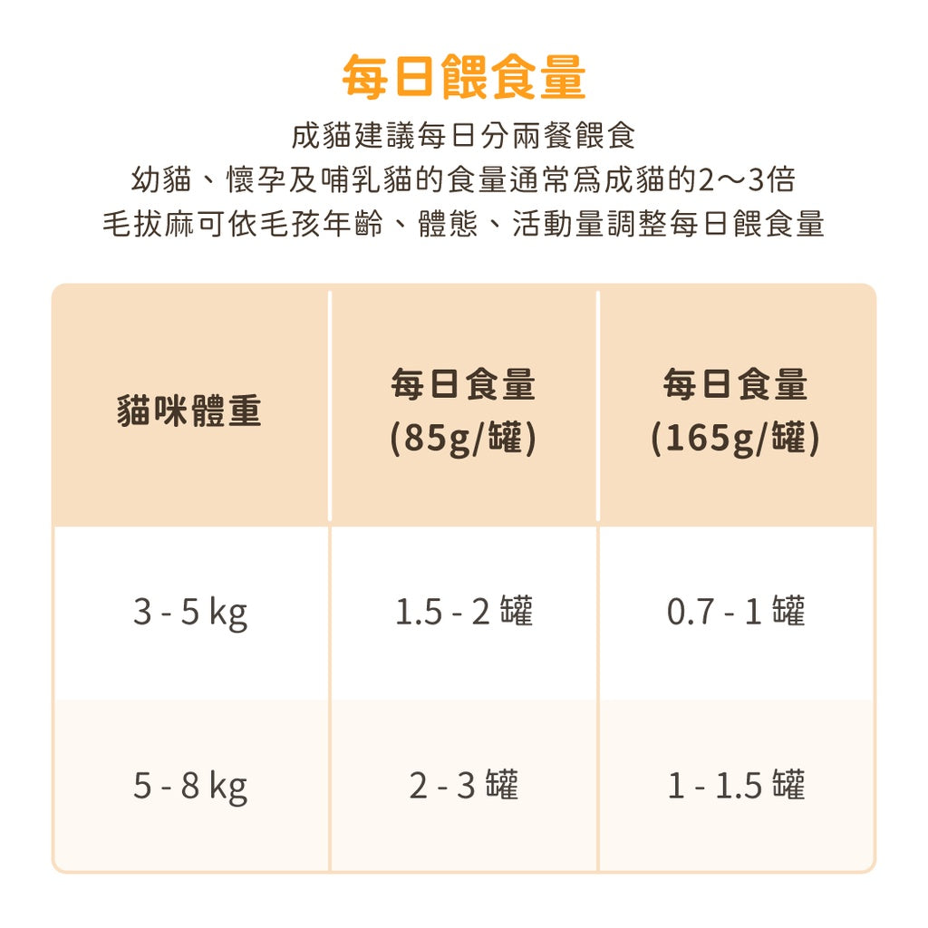 DogCatStar汪喵星球 貓用Fantastic 98%鮮肉無膠主食罐 85g