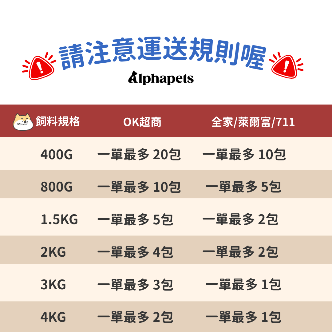 ROYALCANIN 法國皇家 犬乾糧