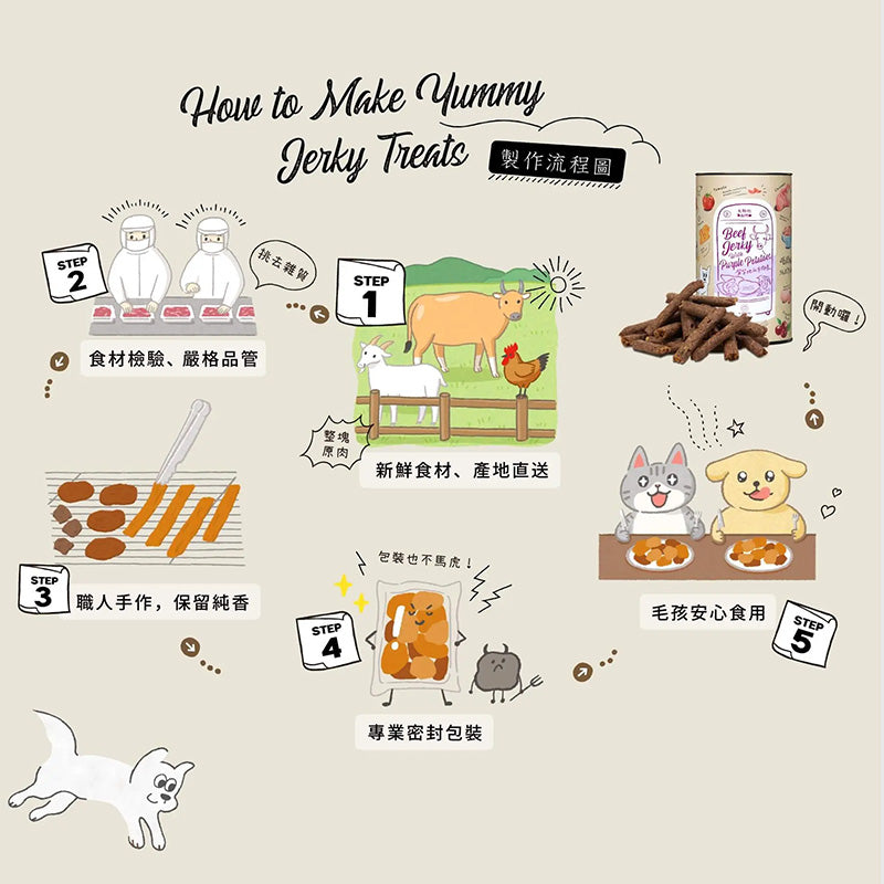 Maoup毛起來 毛點心製所 迷你方塊小凍乾 犬貓原肉零食