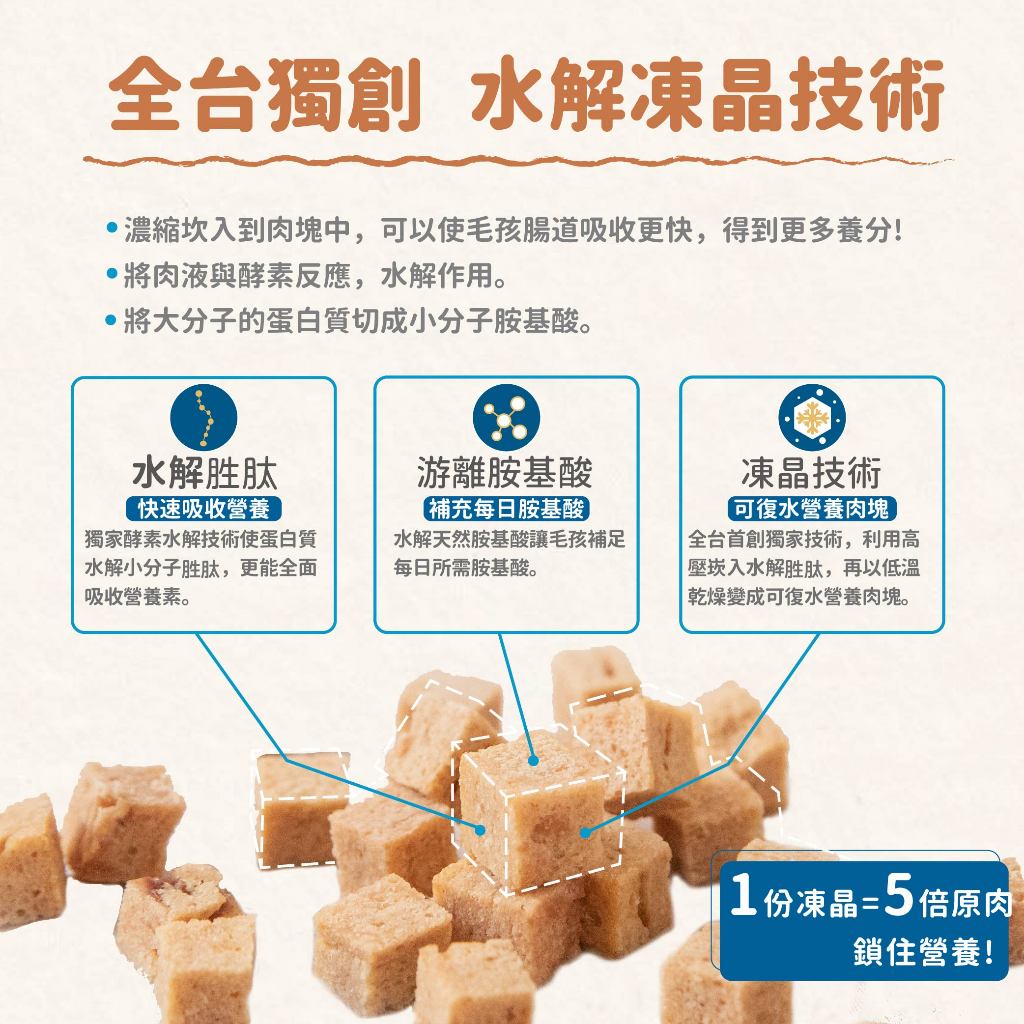 Fudotime 飼時候 低敏無穀凍晶犬糧 水解凍晶技術 低敏護膚 1.5kg