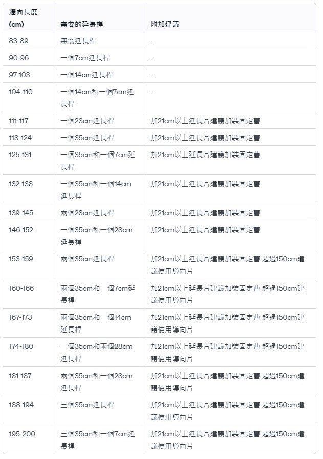 BabySafe 扁管寵物門欄 寵物安全圍欄 寵物防護柵欄