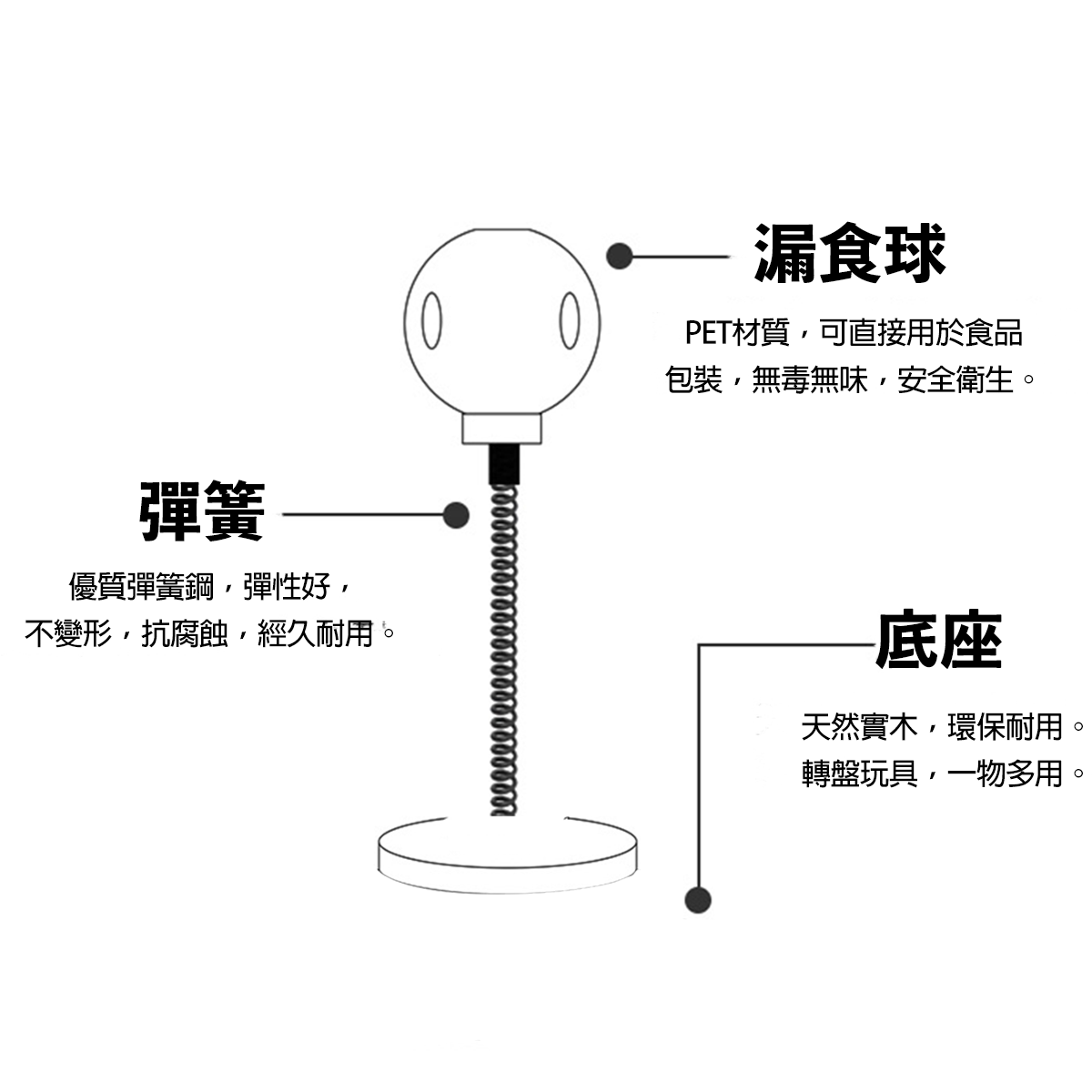 貓漏食互動玩具 寵物藏食玩具 互動玩具 貓咪玩具球 逗貓球 貓咪益智玩具
