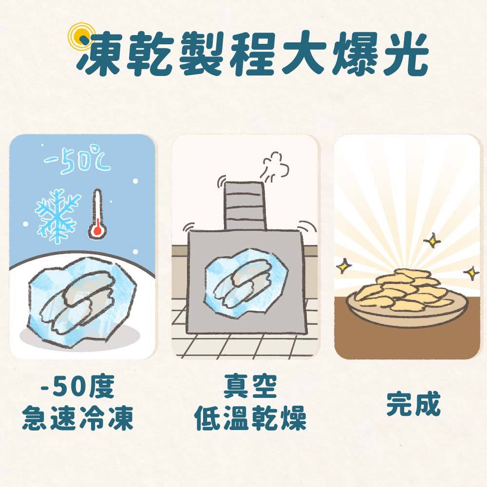 Fudohouse 飼糧倉 寵物原肉凍乾零食 豐富礦物質 冷凍乾燥 犬貓可食