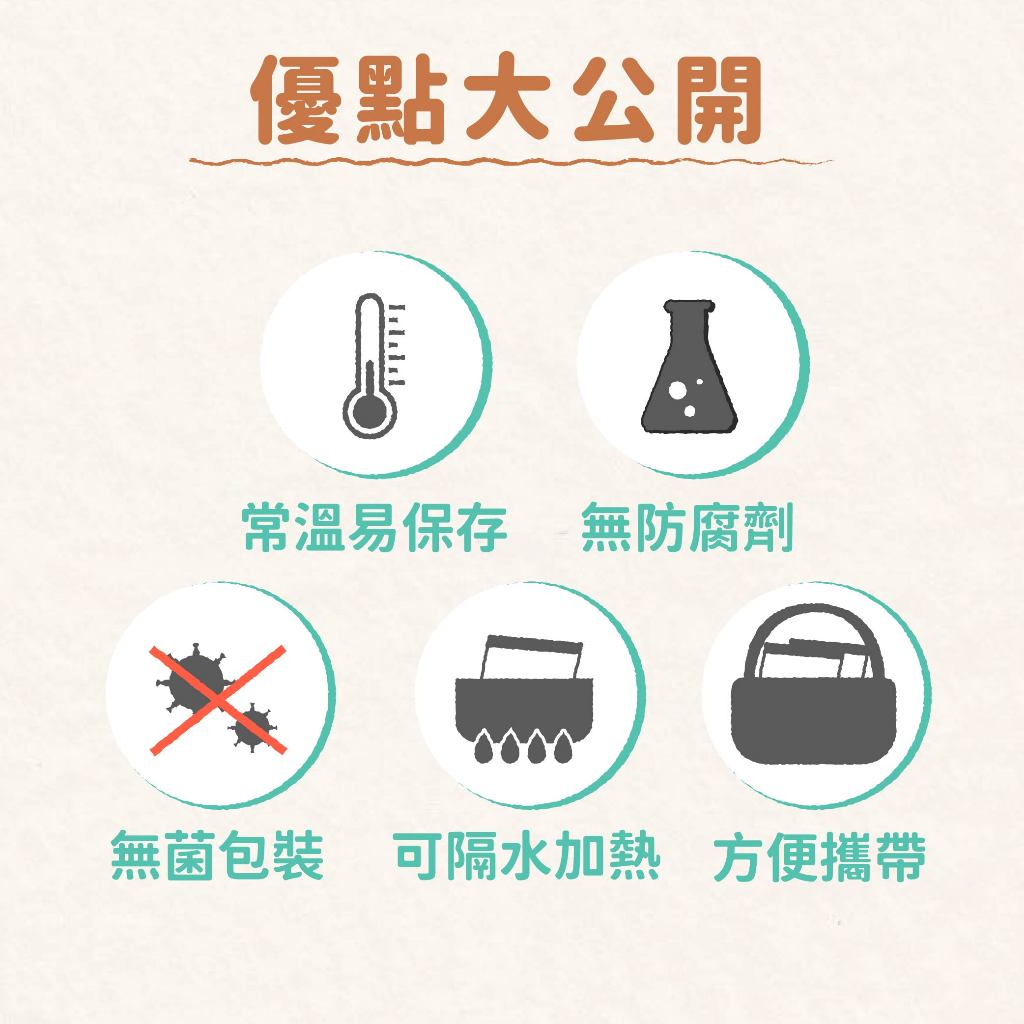 Fudohouse 飼糧倉 寵物餐包 鮮肉主食餐包 狗餐包 天然食材 無防腐劑 開封即食 可加熱 150g