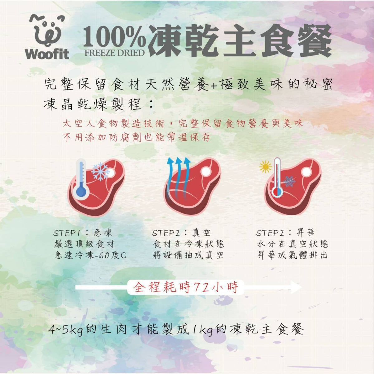 Woofit 凍乾主食犬餐 GABA情緒舒緩配方|雞肉南瓜|50g/200g