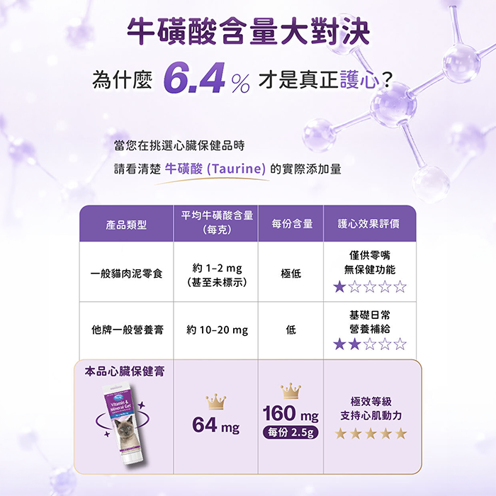 沛漾 PetAg 貓用即刻保健膏 100g|牛磺酸・維生素・礦物質營養補充