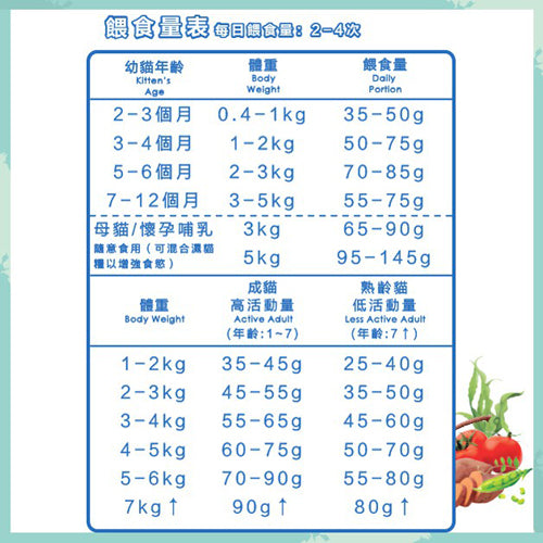 UNCLE PAUL保羅叔叔 田園生機貓食 低敏無穀全齡貓糧 海洋魚/牧野羊肉 1.5kg / 7.5kg