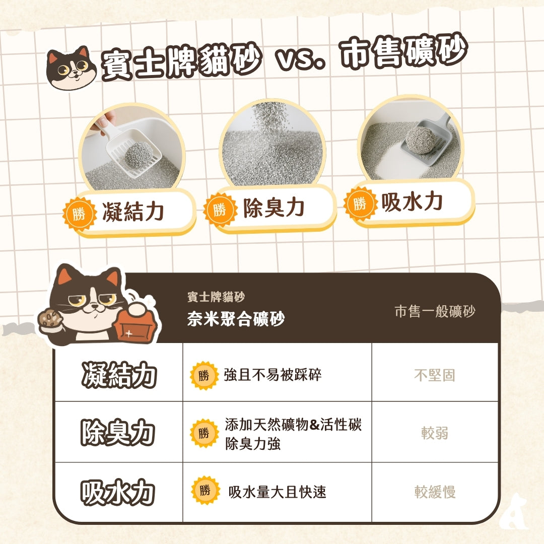 賓士牌貓砂 奈米聚合無塵礦砂 4.5kg/包