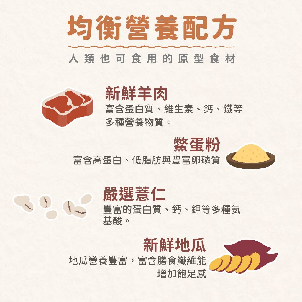 Fudohouse 飼糧倉 寵物餐包 鮮肉主食餐包 狗餐包 天然食材 無防腐劑 開封即食 可加熱 150g