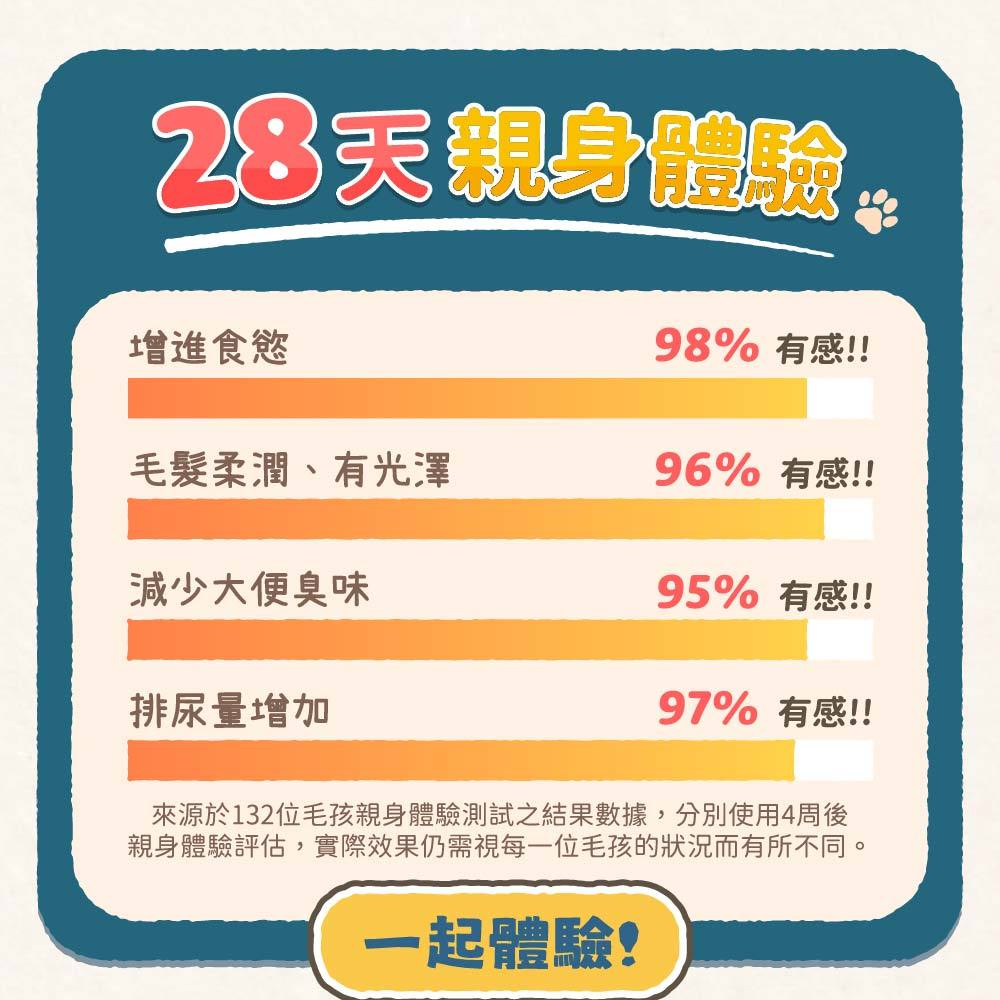 Fudohouse 飼糧倉 寵物原肉凍乾零食 豐富礦物質 冷凍乾燥 犬貓可食