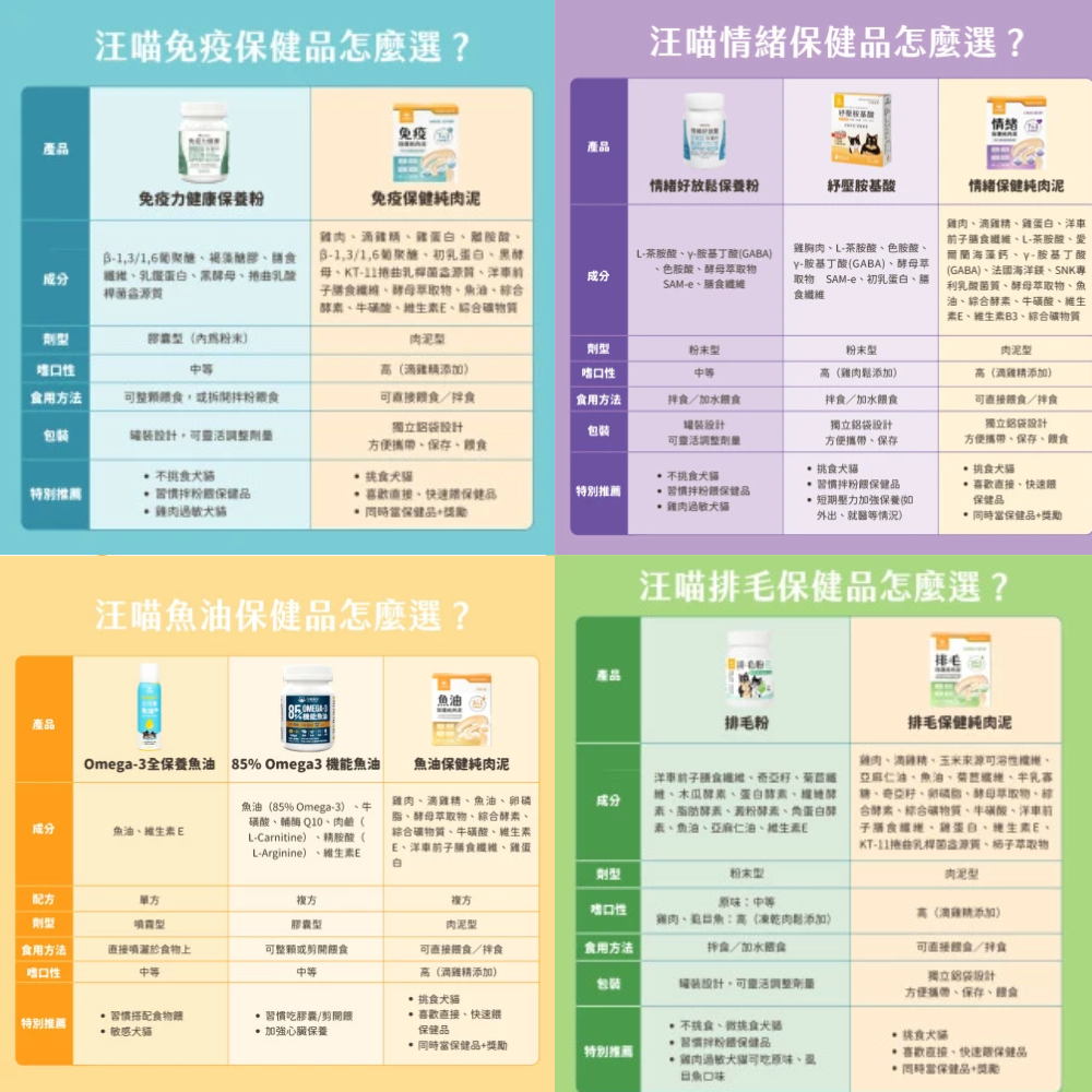 汪喵星球 【情緒/免疫/排毛/魚油】 保健純肉泥