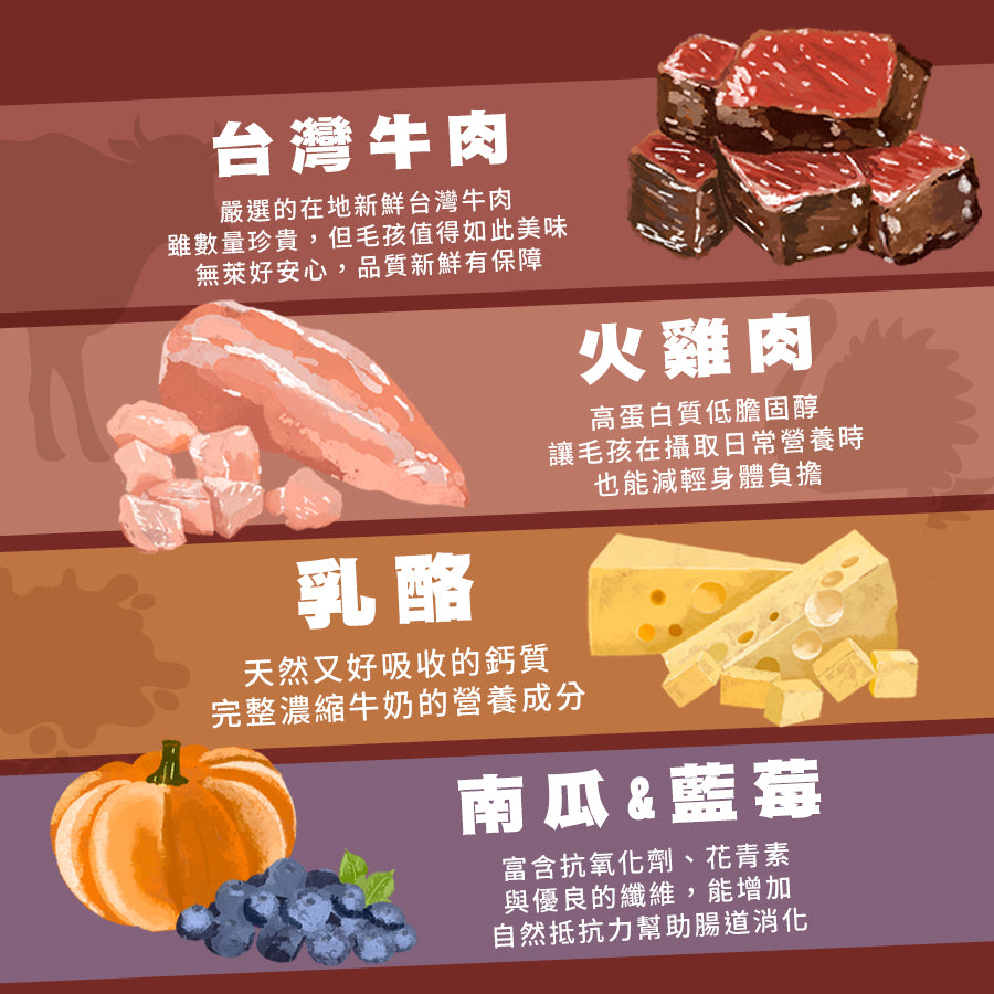 Abao阿寶 大甲鎮瀾宮聯名 保庇狗飼料 神仙牛無穀犬糧 1.5kg / 6kg