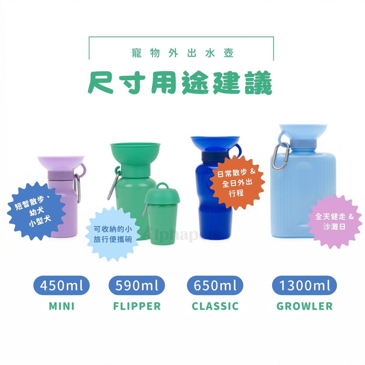 美國Springland寵物經典外出水壺