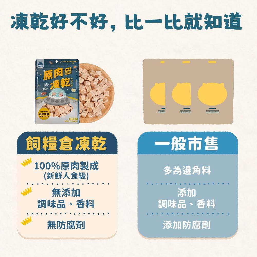 Fudohouse 飼糧倉 寵物原肉凍乾零食 豐富礦物質 冷凍乾燥 犬貓可食