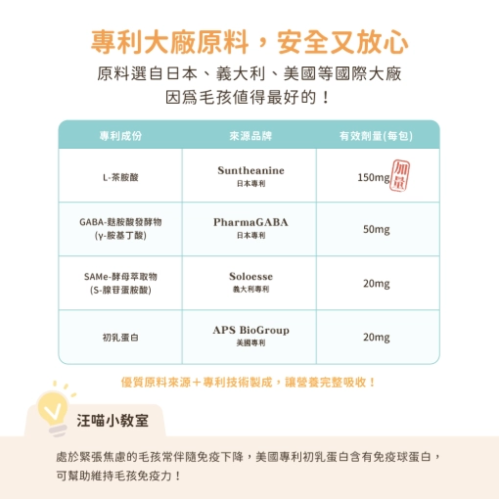 艾爾發寵物 | 『五入組』汪喵星球 紓壓胺基酸|犬貓紓壓胺基酸 狗緊張 貓緊張 寵物舒壓