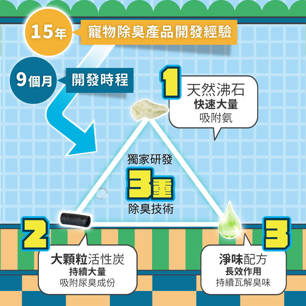 ODOUT 臭味滾 ✨新包裝✨沛點炭 貓砂強效除臭粒 80g