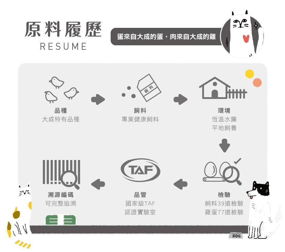 GOMO大成 鮮食餐包 犬貓適用 160g