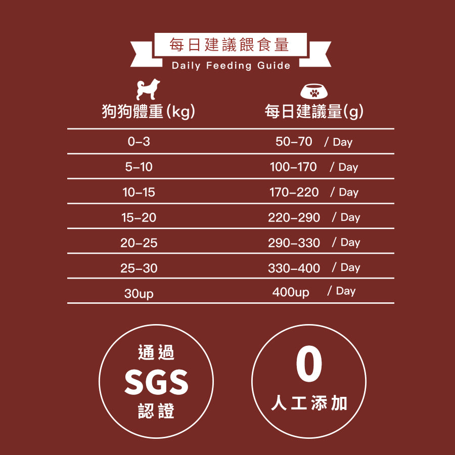 Abao阿寶 大甲鎮瀾宮聯名 保庇狗飼料 神仙牛無穀犬糧 1.5kg / 6kg