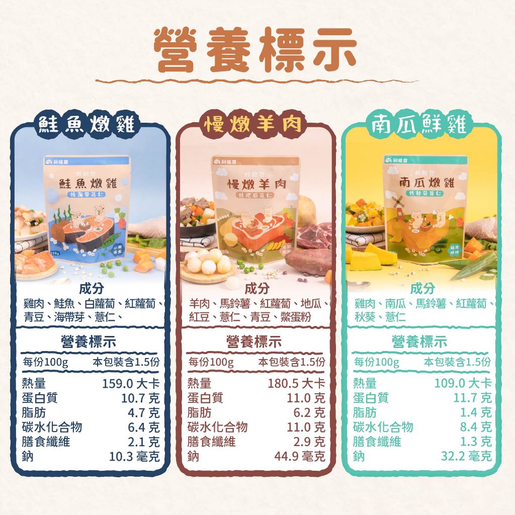 Fudohouse 飼糧倉 寵物餐包 鮮肉主食餐包 狗餐包 天然食材 無防腐劑 開封即食 可加熱 150g