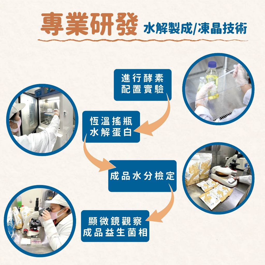 Fudotime 飼時候 低敏無穀凍晶犬糧 水解凍晶技術 低敏護膚 1.5kg