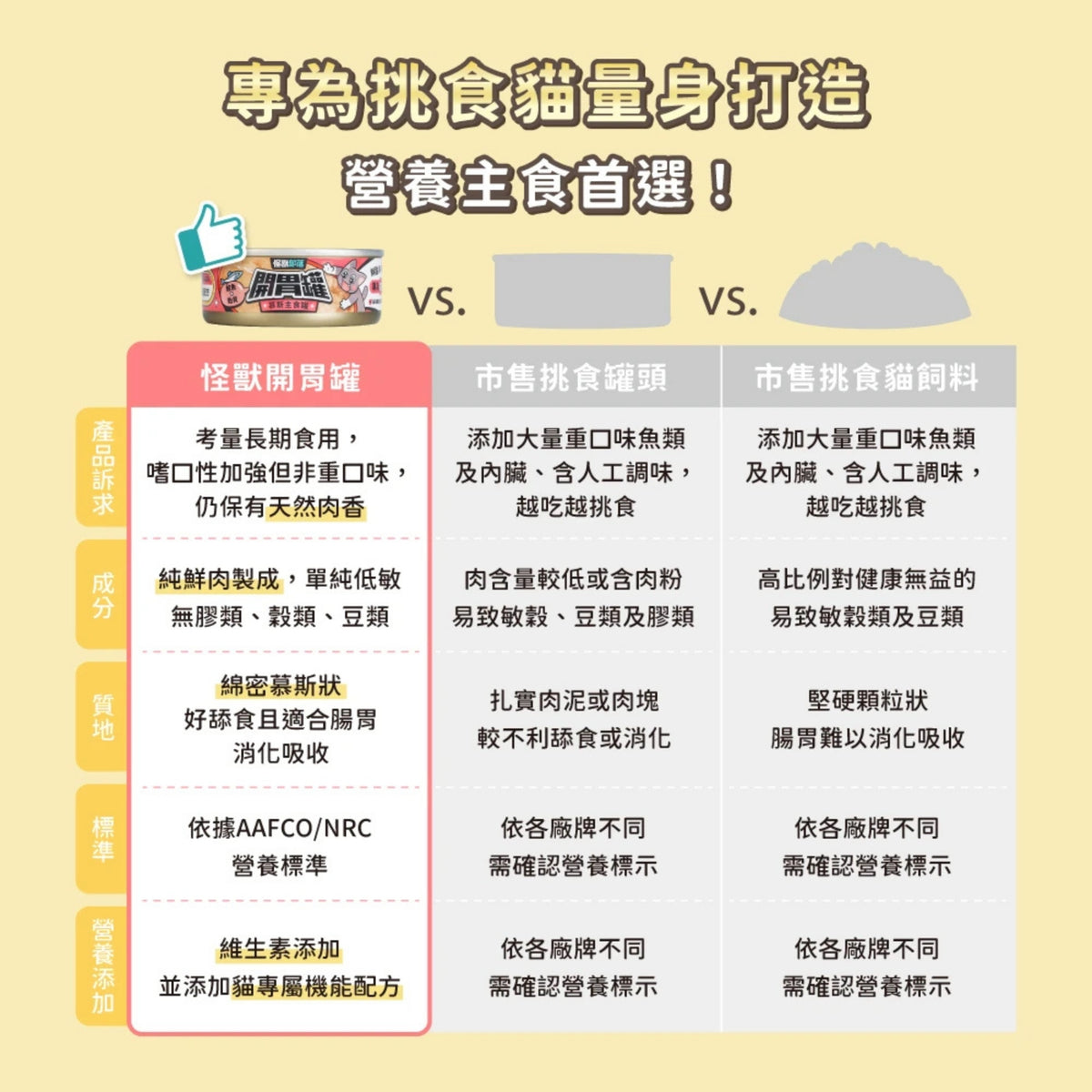 怪獸部落|開胃罐 慕斯主食罐82g-鮭魚貽貝・雞肉沙丁魚・虱目魚鬼頭刀