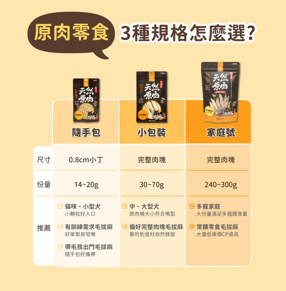 DogCatStar 汪喵星球 冷凍乾燥原肉小零嘴