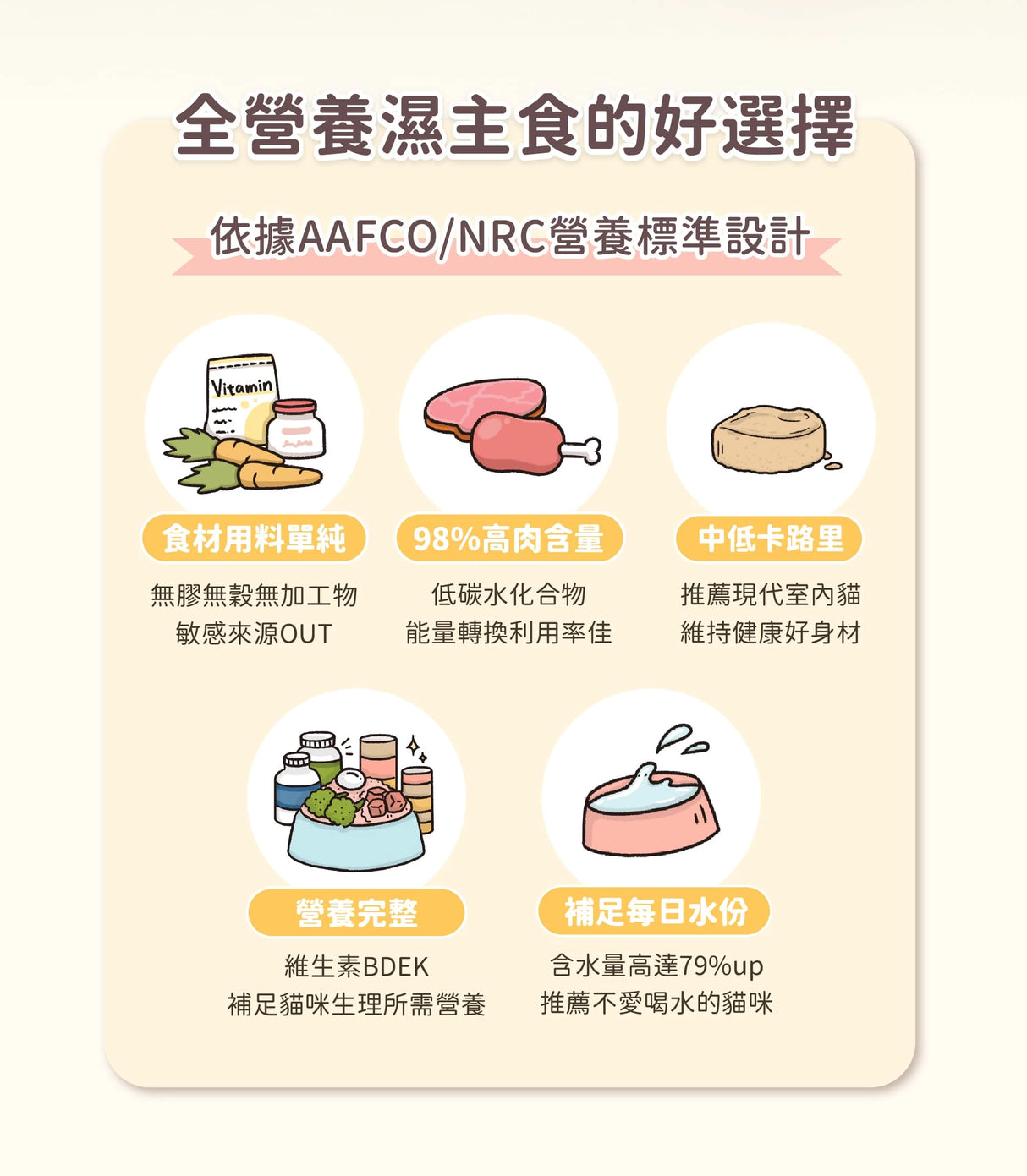 DogCatStar 汪喵星球 益菌PRO+ 綿密肉泥 主食罐 80g