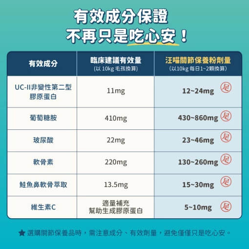 DogCatStar 汪喵星球 UCII 關節保養粉 (日常保養配方)  35顆/瓶