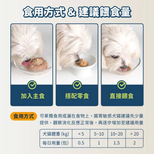 DogCatStar 汪喵星球 呼吸道保健 2g (1條)