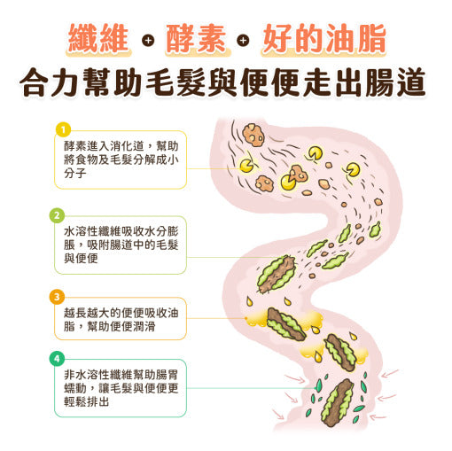 汪喵星球 排毛粉|寵物天然排毛粉
