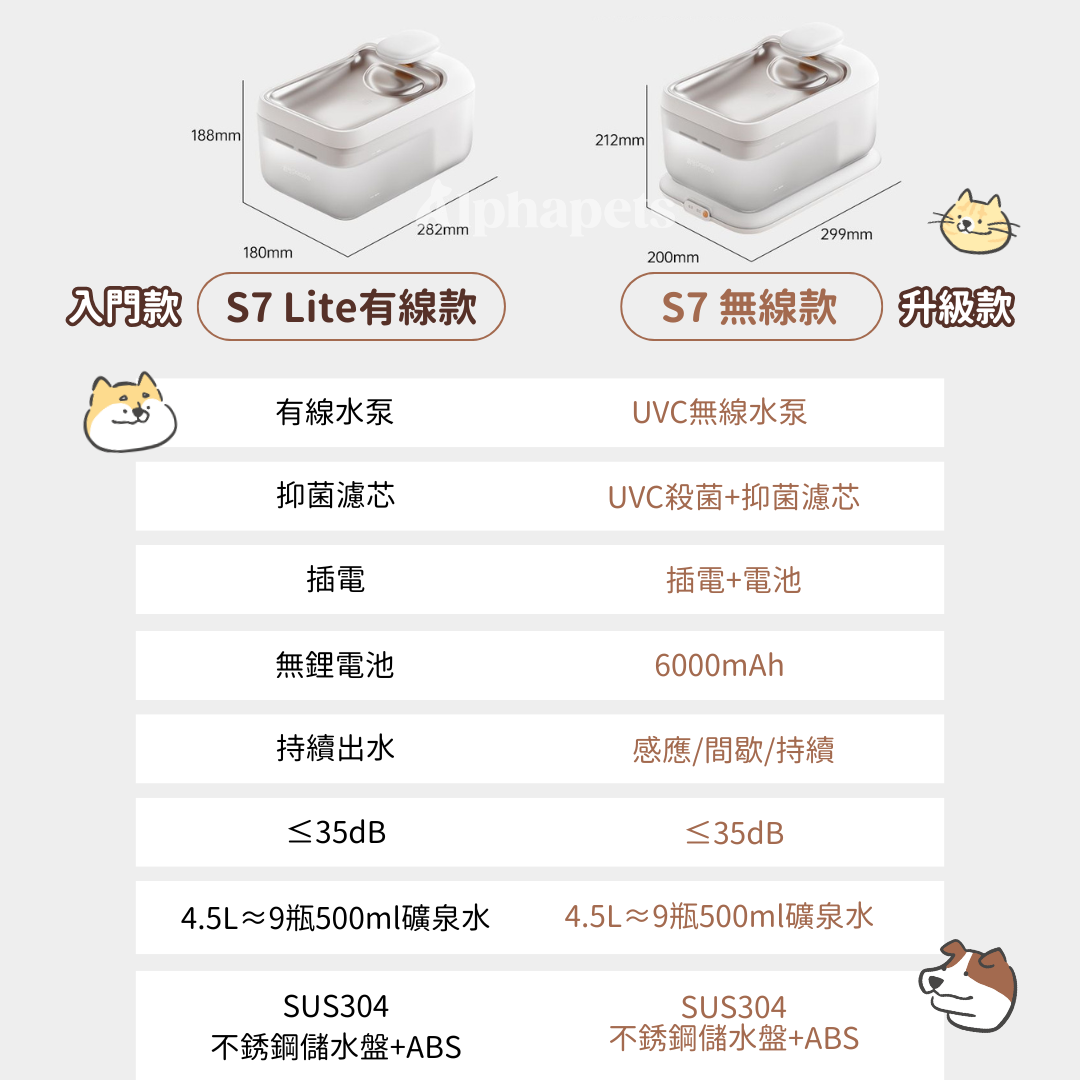 S7 寵物飲水機 (有線/無線)