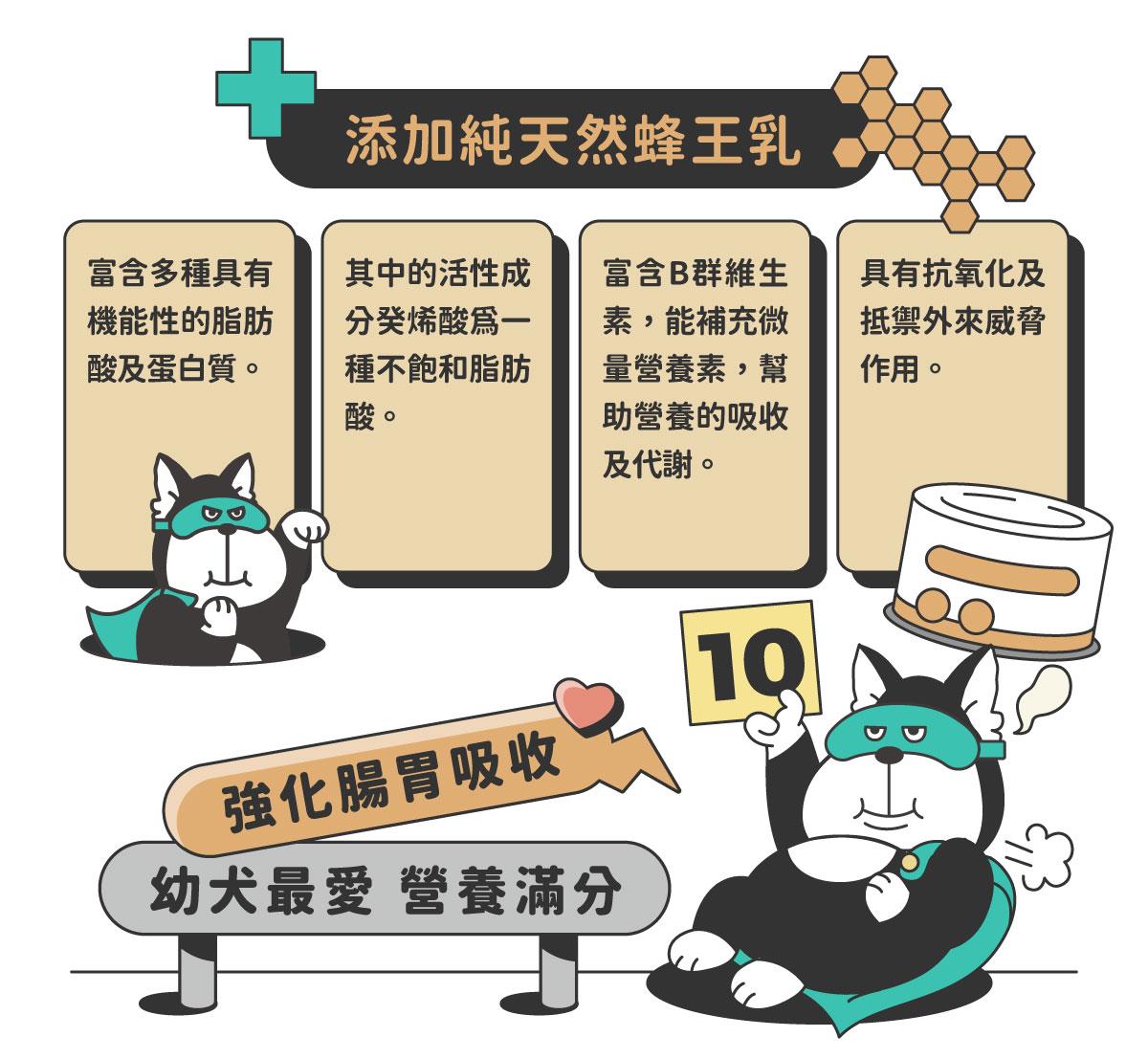 nu4PET陪心寵糧 Super小白主食罐 犬用 全口味 80g