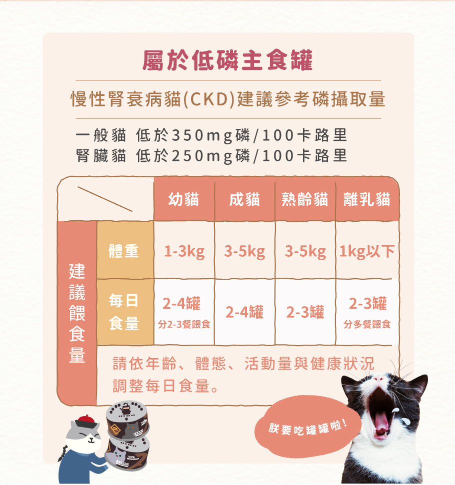 CatPool貓侍  升級版低敏主食罐 6種口味 80g