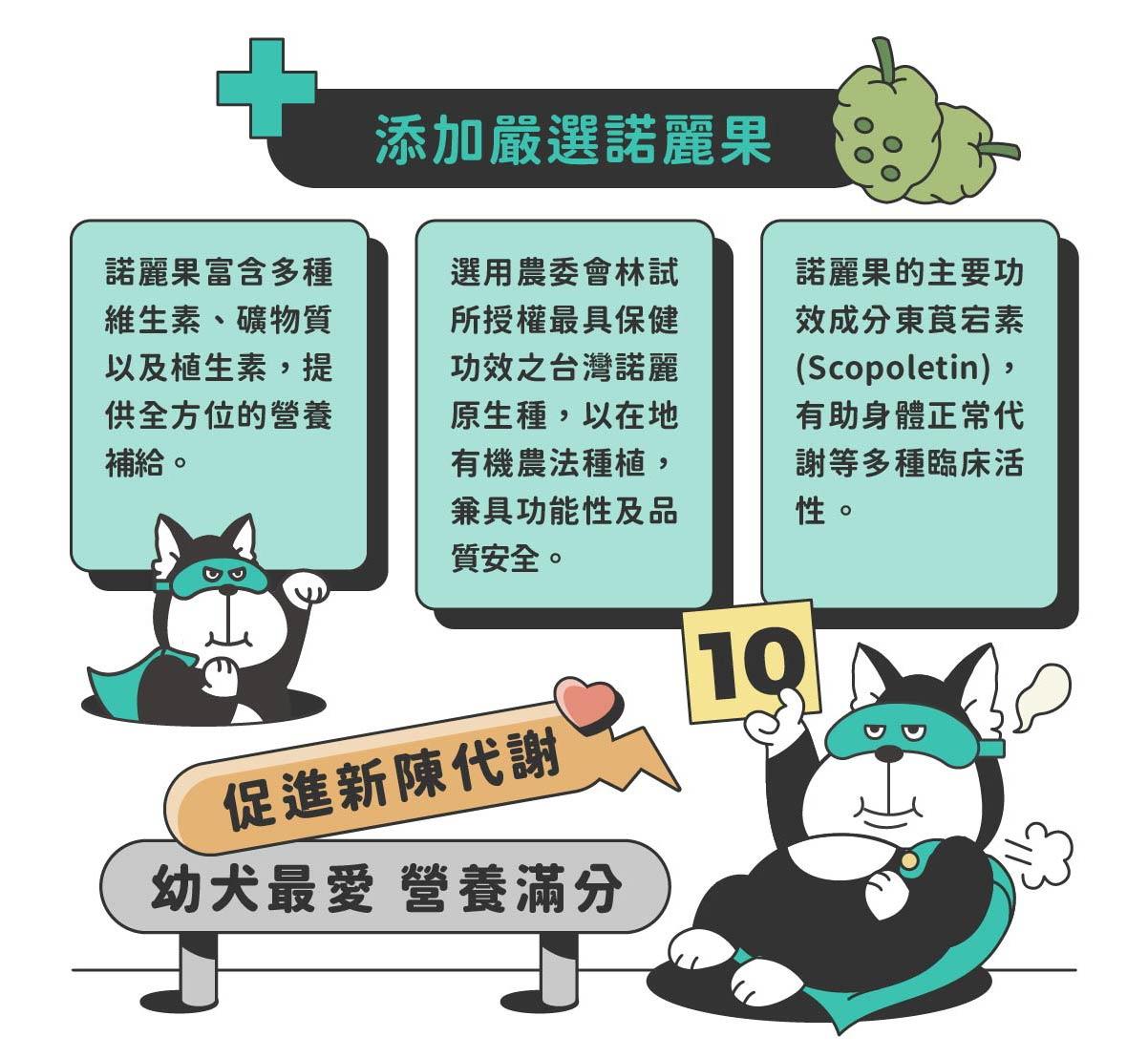 nu4PET陪心寵糧 Super小白主食罐 犬用 全口味 80g