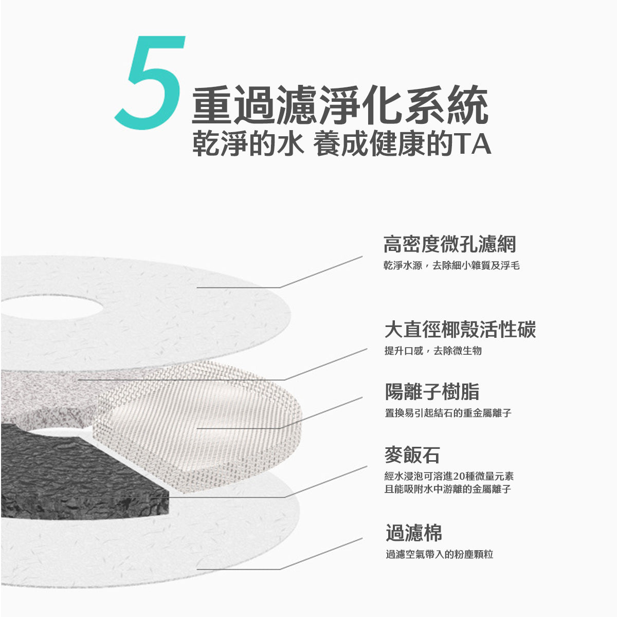 AIWO艾窩 五葉草循環活水寵物飲水器 自動飲水器