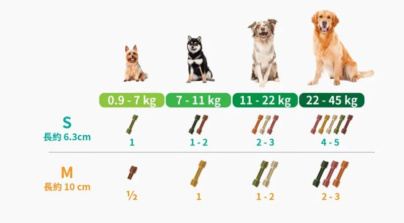HappiDoggy纖嚼 咀嚼健齒棒 蘋果 S號