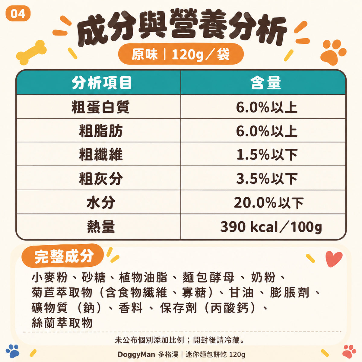 DoggyMan 多格漫 迷你麵包餅乾 120g｜犬用奶香小麵包・訓練零食