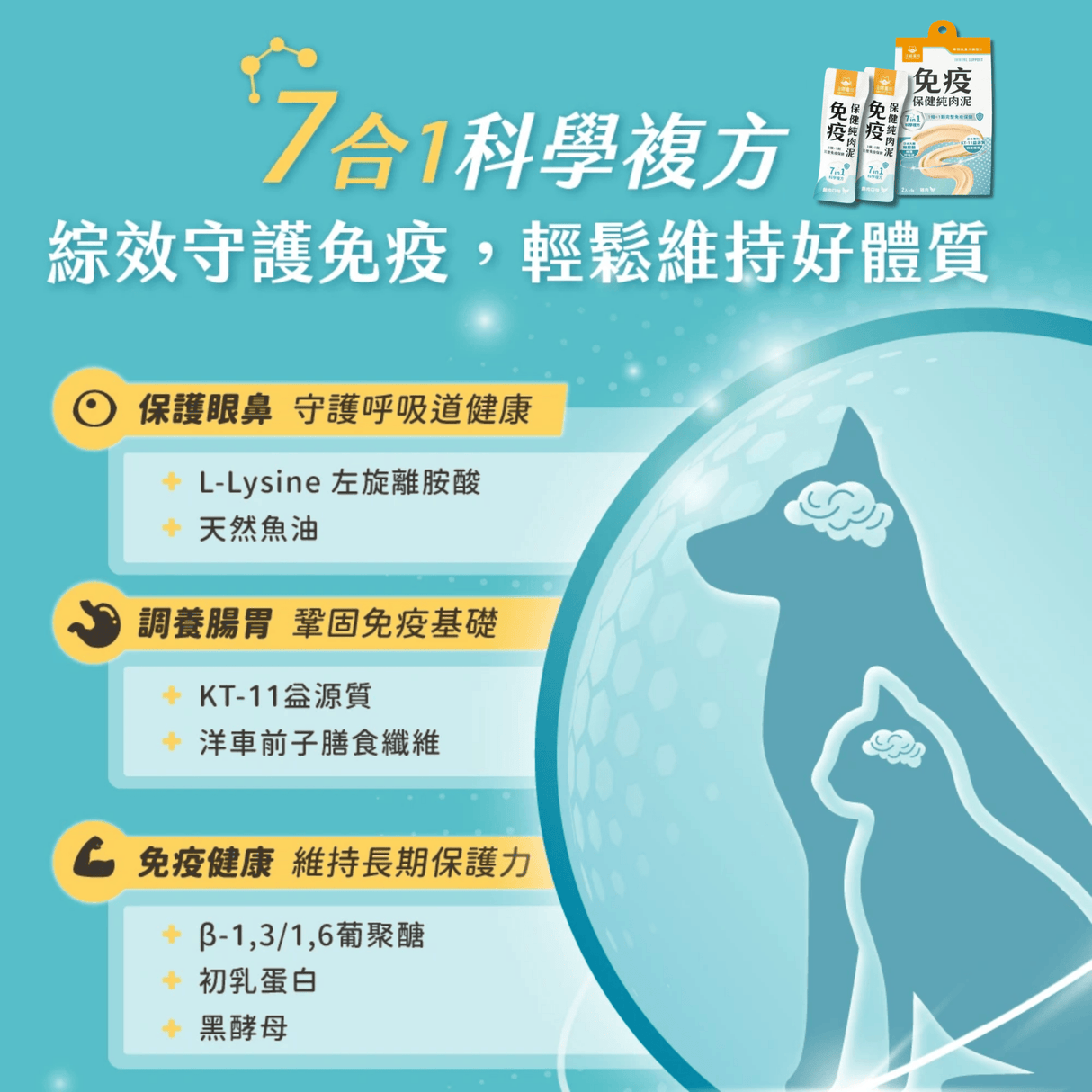汪喵星球 【情緒/免疫】 保健純肉泥