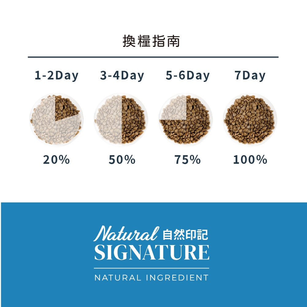 自然印記 有機犬糧