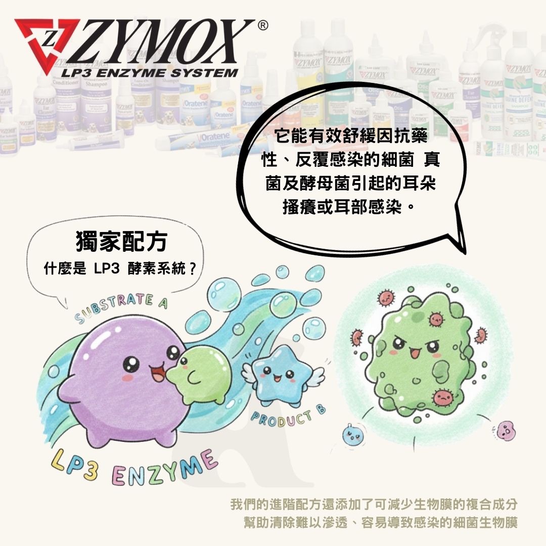 【ZYMOX LP3酵素系統】犬貓耳道滴劑37ml + 潔耳液112ml + 皮膚舒緩噴劑56ml｜美國獸醫推薦｜抗細菌真菌酵母感染護理組